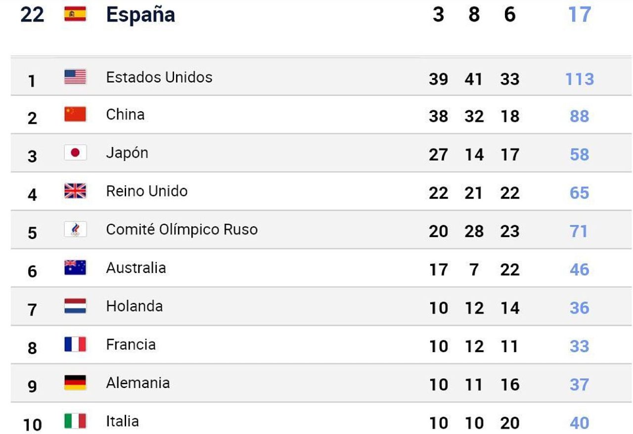 Tabla De Medallas Juegos Nacionales 2024 Adda Kathryne